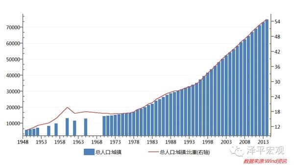 人口普查几月份开始几月份结束_人口普查登记开始