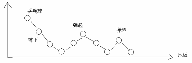 趋势定仓位wxw