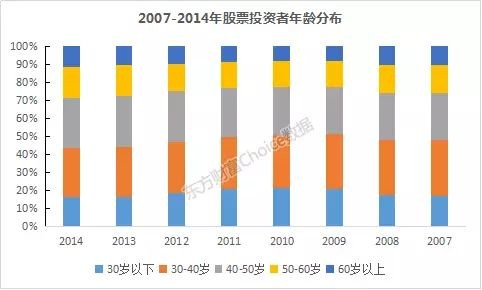 金奖章全球投资: 干货:A股个人与机构投资者全