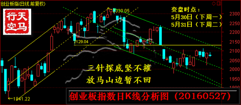 三针探底坚不催 放马山边暂不退(5月28日周评)