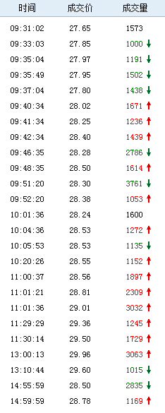 百万实盘操作：400股票推荐官网_今日牛股+明日潜力股全解析_短线+长线策略每日更新0震荡拉锯！慌什么慌迟早站上！6个方向猛加！