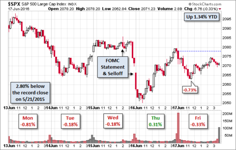 tigerbrokers,纳斯达克综合指数(nasdaq,道琼斯指数(dji30)