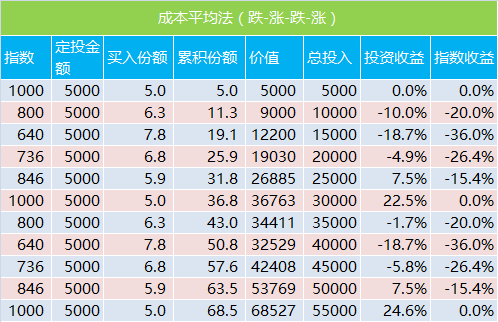 香港普通家庭的房子_香港普通收入