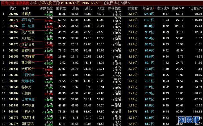 沐阳看大盘:跟住!行情已经发生转向 6.22