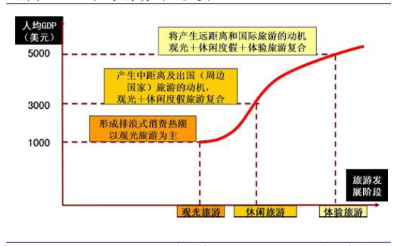 gdp增速_2015旅游业所占gdp