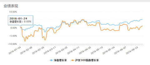 26 (-0.73%) (sz300210) 股票股价,行情