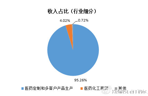 深圳增量小汽车_增量收入(2)