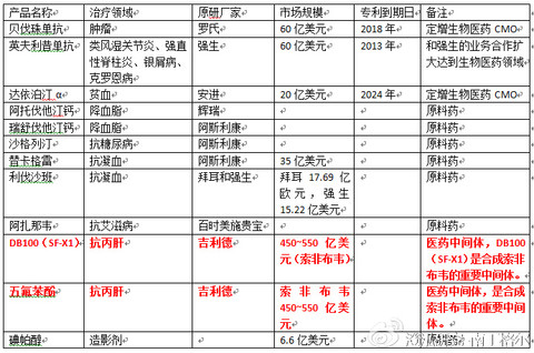 深圳增量小汽车_增量收入(3)