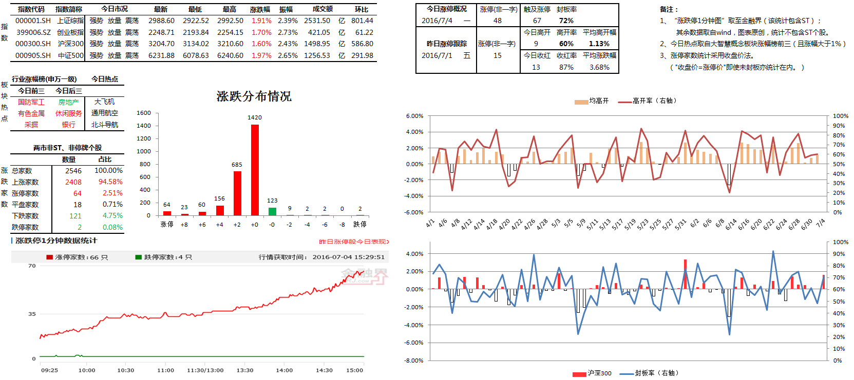股市哪些板块联动_板块联动_化工股市板块行情