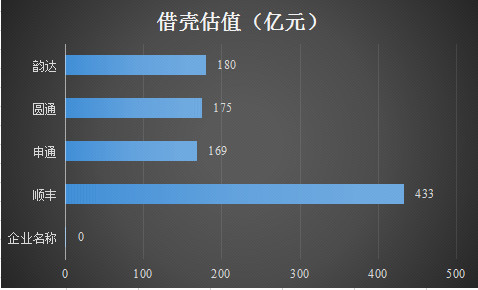 揭秘上市公司: 韵达快运拟借壳上市 新海股份复