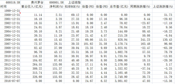 薛冰岩: 贵州茅台(600519)还能涨多少? 