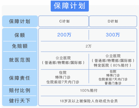 人口投保_车险投保流程图(3)