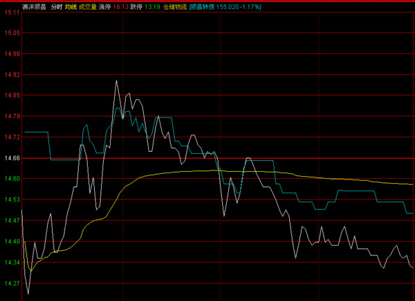 饕餮海: 轻松学会股债转换套利 不知道这个帖子