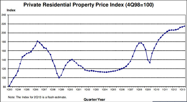 日本90年代房地产市值gdp_空前警告 房地产泡沫大,很危险(3)