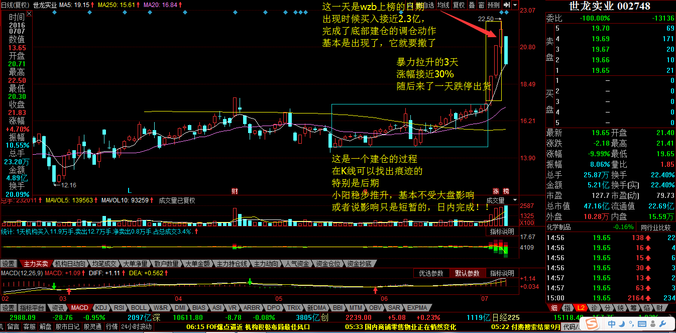 上海世举实业_世龙实业股票预测_河南世合实业