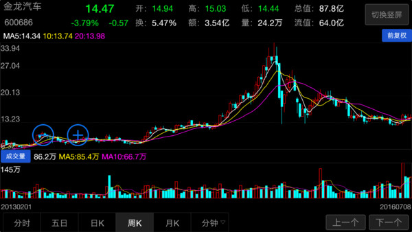 积木仁: 金龙汽车之你怎么不上天呢 一开始留意