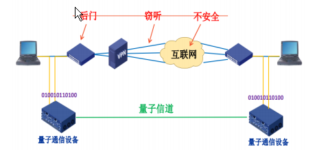 量子通讯 相对论_量子通信是什么原理_量子通讯协议