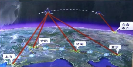 印度 量子通讯_量子通讯和5g的关系_印度大通讯公司