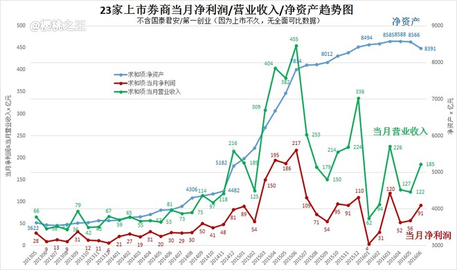 60后人口_成败都在60后 人口学者 60后退休影响巨大