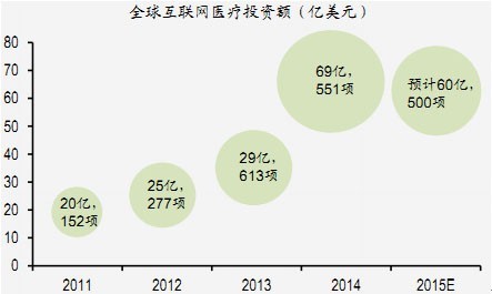 45岁以上人口比例_语音功能,而 45 岁及以上用户中使用语音的比例不到 30%.