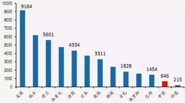 中国人口标化率_最新版 中国恶性肿瘤和死亡分析大数据发布(2)