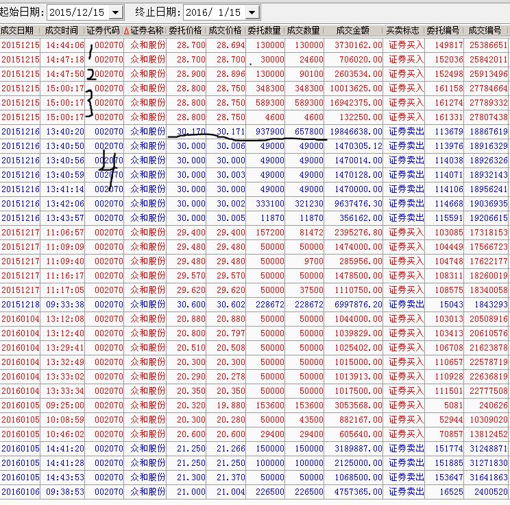 瑞鹤仙