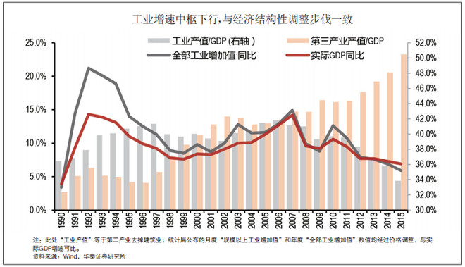 1998年宏观经济_宏观经济研究杂志 1998年07期(3)