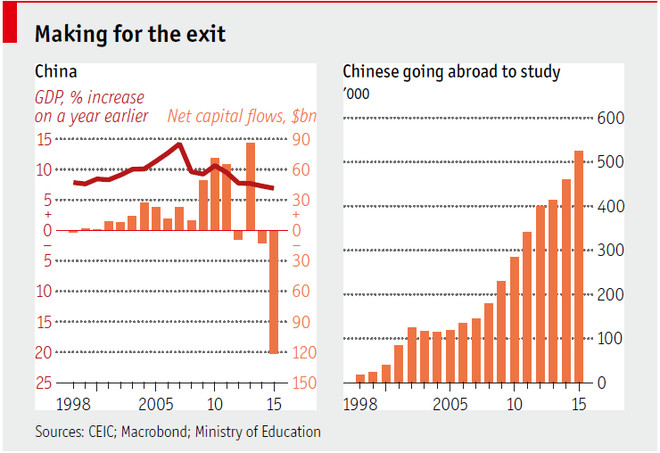 中国各年人口数量_中国各姓氏人口分布图(2)