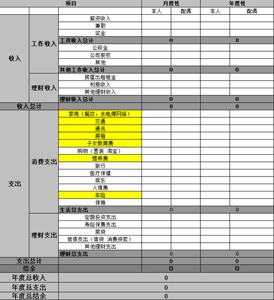 【公开课】diy自己的理财规划方案(1)