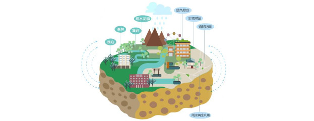 微信下雨天和什么最配