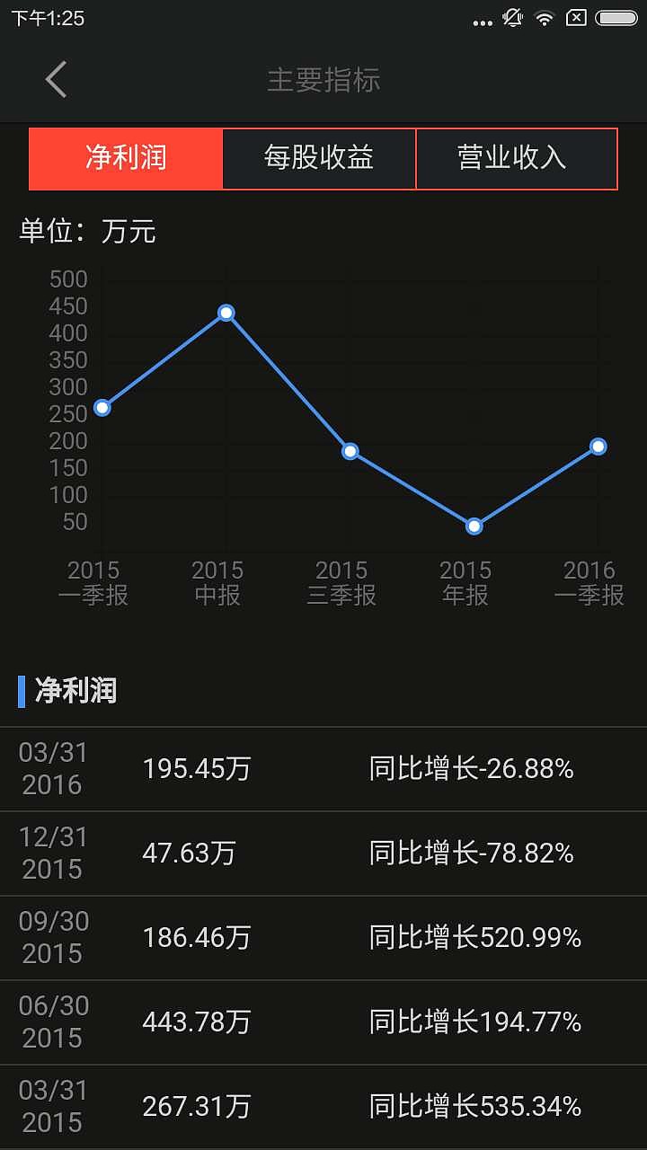 1 整体看,属于普通消费类的题材与板块,葡萄酒,似乎四平八稳的,没啥新