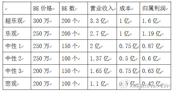 承兑延期证明模板_以延期收入为主(3)