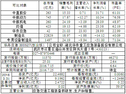 2016年新股发行一览 新股新规如何申购怎么申购
