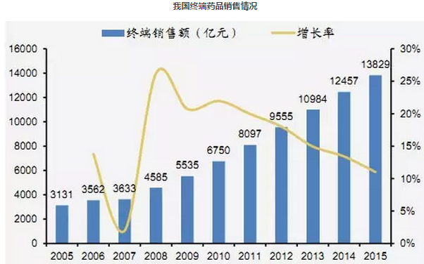 农村合作医疗报销比例_医疗费用人均比例