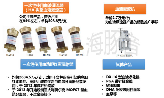 血液净化技术的基本原理_血液净化技术的互补性   血液净化技术在原有技术基础上不断发展和(3)