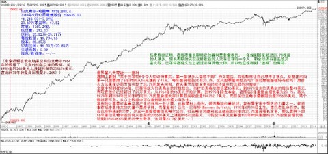 somebody33:从巴菲特历史回报数据中看复利的威力2014
