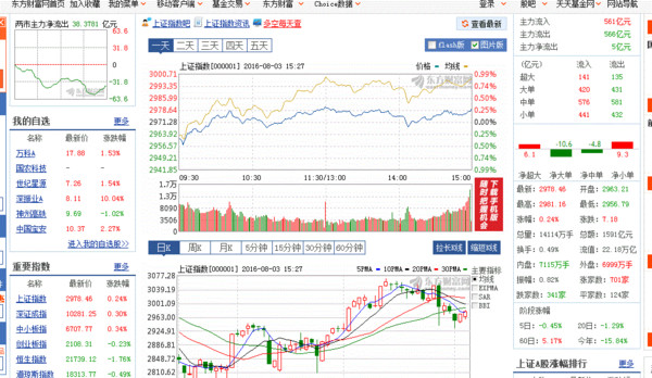 一开始同花顺就是