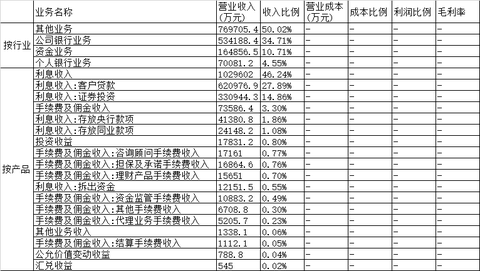 gdp增速_2019贵阳gdp(2)