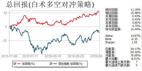 72 (-0.67%) (sz300059) 股票股价,行情