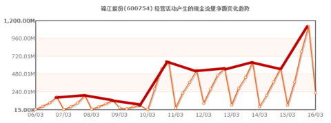 百胜餐饮 89.94 ( 0.21%) (yum) 股票股价,行情,新闻