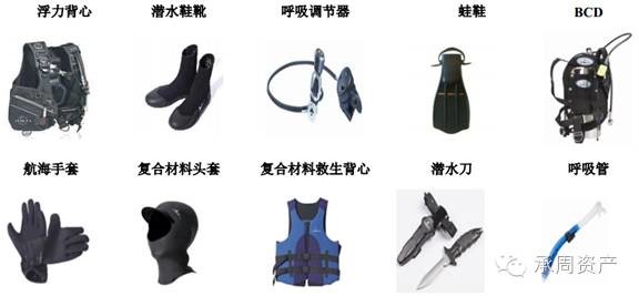 承周资产: 【新股研究】中潜股份-潜水领域龙头
