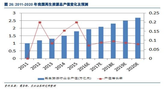 环保产业占gdp_三大产业占gdp比重图