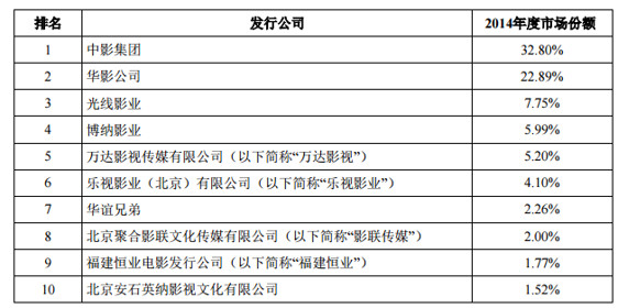 海豚音: 【IPO深度剖析系列】影视国家队三剑