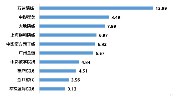 海豚音: 【IPO深度剖析系列】影视国家队三剑
