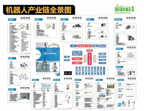 无人机产业链全景图