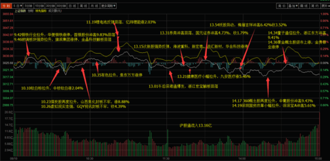 8.10盘中走势图分析