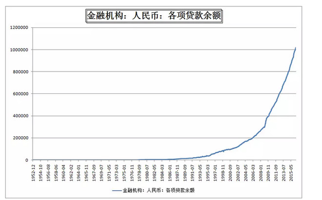 中国gdp全靠房地产_中国地图(2)