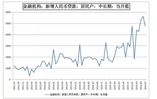 中国gdp全靠房地产_中国地图(2)