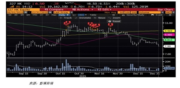 kankan456: 此地无银三百两,百富环球驱逐看空