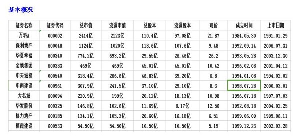 圣骑士老刘: 万科A、保利地产等老牌地产股的